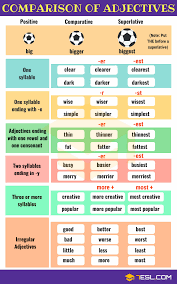 Adjective Definition Rules And Examples Of Adjectives In English Grammar 7 E S L Adjectives Grammar English Adjectives English Grammar For Kids