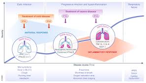 Sie trägt mutationen, die ihr helfen könnten, einen immunschutz teils. Covid 19 Lambda Interferon Against Viral Load And Hyperinflammation Embo Molecular Medicine