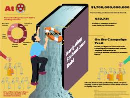 Unfortunately, private student loan forgiveness isn't available. Will Joe Biden Deliver On His Promises To Alleviate Student Loan Debt News The Harvard Crimson