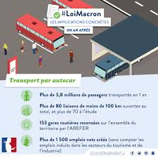 Si cette obligation n'est pas respectée, l'entreprise doit verser une contribution compensatrice à l'agefiph. La Loi Pour La Croissance L Activite Et L Egalite Des Chances Economiques Gouvernement Fr