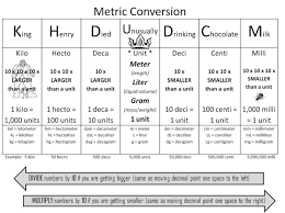 Metric Measurements Chart For Kids World Of Reference