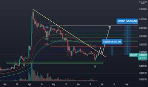 Yet again, it turns out that all changes vary in the very moderate for cryptocurrencies range: Qhkmro9othrexm