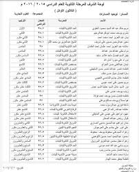 نتيجة الثانوية العامة 2021 تسريب نتيجة الثانوية العامة 2021. Ø·ÙŠØ¨Ø© Ø­Ø³ÙŠÙ† Ø§Ù„Ø£Ø¯Ø±Ø¬ Ø§Ù„Ø£ÙˆÙ„Ù‰ Ø¹Ù„Ù‰ Ù…Ø³ØªÙˆÙ‰ Ø§Ù„Ø¨Ø­Ø±ÙŠÙ† ÙÙŠ Ø§Ù„Ø«Ø§Ù†ÙˆÙŠØ© Ø§Ù„Ø¹Ø§Ù…Ø© Ù…Ø±Ø¢Ø© Ø§Ù„Ø¨Ø­Ø±ÙŠÙ†
