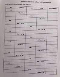 Acids and bases worksheet ph. Acid Base Reactions Ph And Poh Calculations Part 1 Chegg Com