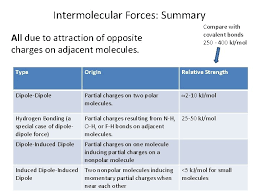 Yes no polar or nonpolar? Sections 11 4 11 5 Intermolecular Forces Intermolecular