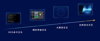 泛微数智大脑Xiaoe.AI技术支撑体系：大模型+小模型+智能体为数智 ...