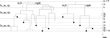 Adresse, telefon, email die mathematischen modelle von tanja stadler geben aufschluss, wie schnell sie sich verändern und. Birth Death Skyline Plot Reveals Temporal Changes Of Epidemic Spread In Hiv And Hepatitis C Virus Hcv Pnas
