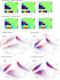 This blog is about 35% complete: Modification Of Scale Free Electrophysiological Activity Induced By Changes In Excitatory Inhibitory Balance Is Governed By The Dynamics Of Multiple Oscillatory Relaxation Processes Biorxiv