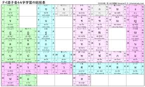 タイ 語 文字 覚え 方