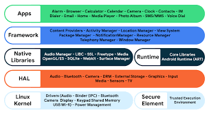 What is the data governance institute (dgi)? Set Up For Android Development Android Open Source Project