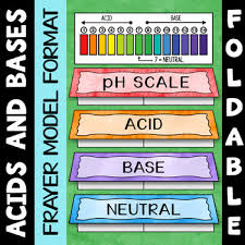 When dissolved in water, there are no visible differences between the substances. Acids And Bases And Ph Worksheets Teaching Resources Tpt