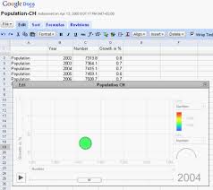 google motion chart blog about stats