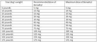 Melatonin For Dogs Dosage Chart Carpaquin Dosage For Dogs