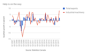 Best Canadian Gic Rates Compare Todays Best Gic Rates