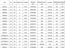 3 semi truck tire size conversion chart comparis cversi