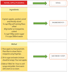 Oct 16, 2012 · kalau kita lebih teliti, jenis text eplanaton itu sangat mirip dengan contoh procedure text. Materi Procedure Text Dengan Contoh Soal Kelas 9 Smp