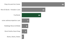 Highlight Specific Bars In A Bar Chart Excel Off The Grid