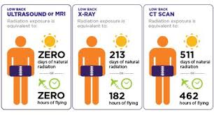 What Is A Ct Scan Radiation Dose Radiation Dose