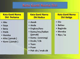 Latihan kata ganti nama diri tahun 3. Laman Cikgu Bahri Kata Ganti Nama Diri