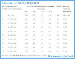 3 oder 4 jahren hat seine ex unterhaltsvorschuss beantragt und bewilligt bekommen. Tabelle Unterhaltsvorschuss 2020 Dusseldorfer Tabelle 2020