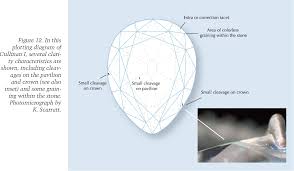 It was a symbolic gesture intended to heal the rift between britain and south africa following the boer war. Pdf The Cullinan Diamond Centennial A History And Gemological Analysis Of Cullinans I And Ii Semantic Scholar