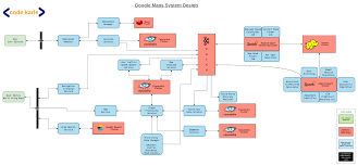 Codekarle Google Maps System Design Apple Maps System Design