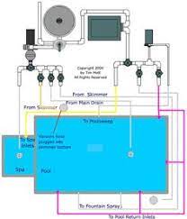 Pool Plumbing Design Software Modelfasr