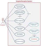 Use Case Templates To Instantly Create Use Case Diagrams Online Creately Blog Use Case Hospitality Management Relationship Diagram