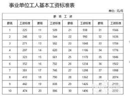 營 機構的薪酬數據，從 而 確 定公務員薪酬與私營機構薪酬大致相若的程度。 需注意的是，以上零售業及飲食業連鎖反 應的影響，除包括薪酬階梯連鎖反應 的 影 響外，亦可能包括其他因素，例如與其他行業 的勞工需求所造成的互為. å…¬åŠ¡å'˜è–ªé…¬åˆ¶åº¦çš„ç¡®ç«‹æ–¹å¼ ç™¾åº¦ç»éªŒ