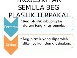 Kitar semula ialah proses mengolah semula bahan buangan untuk menghasilkan barangan yang baru. Proses Kitar Semula Beg Plastik Terpakai Ppt Powerpoint
