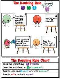 111 Doubling Rule Worksheets Orton Gillingham Spelling In 2020 Doubling Rule Alphabet Activities Preschool Orton Gillingham Spelling