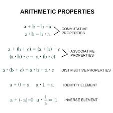 The examples below should help you see how division is not. Arithmetic Properties Commutative Associative Distributive