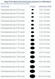Oval Diamond Size By Carat In 2019 Engagement Ring Carats