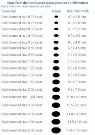 Oval Diamond Size By Carat In 2019 Engagement Ring Carats