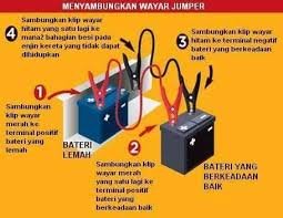 Maybe you would like to learn more about one of these? Masalah Kereta Tak Boleh Hidup Awal Agensi Insurans Anda Facebook