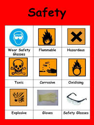 The sign should clearly and correctly convey the idea of the lab. Science Laboratory Safety Posters Hse Images Videos Gallery