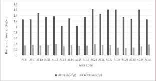 Comparison Chart Representation Of Indoor And Outdoor