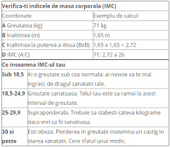 Tabel greutate inaltime si varsta. Afla Care Este Greutatea Ideala In Functie De Inaltimea Ta