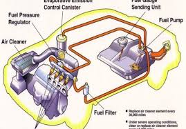 Fuel System Related Problems Not Always Easy To Solve