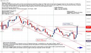 Nifty Index Charts And Quotes Tradingview India