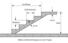 Welche wandtattoos eignen sich für treppenstufen? Treppe Fur Den Garten Selbst Einschalen Und Betonieren Bauredakteur De