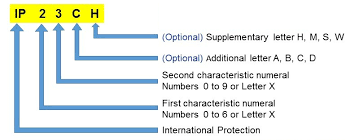 Ip Rating How Much Water Your Phones Can Really Handle