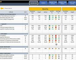 Download all products today 60% off >> rated #1 excel dashboards, scorecards and kpis reports. Supply Chain And Logistics Kpi Dashboard Excel Kpi Report Etsy Kpi Dashboard Excel Kpi Dashboard Dashboard Interface