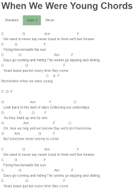 When We Were Young Chords Passenger Passenger Lyrics We Are Young Ukulele Chords