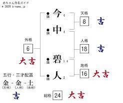 今中碧人 男の子 の姓名判断と親子の相性診断結果 完全無料の子供の名前決め 名付け支援サイト 赤ちゃん命名ガイド 赤ちゃん 命名 子供 名前 男の子 赤ちゃん 名前