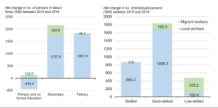 Illegal immigration statistics show that there has been a decline in illegal immigrants. The Economic Case Against The Marginalisation Of Migrant Workers In Malaysia Lse Southeast Asia Blog