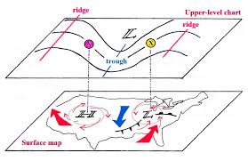 Upper Level Charts Pt 3 Surface Upper Level Relationships