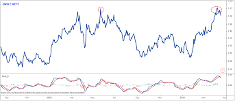 Check mangalam cement share price, financial data and complete stock analysis.get mangalam cement stock rating based on quarterly result, profit and loss account, balance sheet, shareholding pattern and annual report. Acc Posts Two Fold Rise In Net Profit Despite Covid 19 Disruptions Views On News From Equitymaster