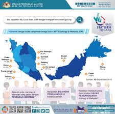 Penggangguran di malaysia setakat bulan jun 2014 merekodkan bilangan penggangur iaitu seramai 20,700 orang kepada 385,800 orang dengan kadar documents similar to masalah pengangguran di malaysia, impak dan kesan. Redzuan Hadi Redzuanhadi Twitter