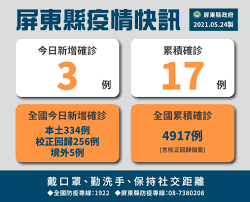 2021年5月22日 下午9:40 · 1 分鐘文章. å±æ±ç¸£ç¢ºè¨ºå€‹æ¡ˆé—œä¿‚åœ– 1100524